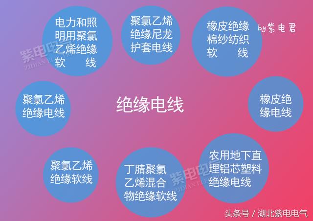 電線電纜，你還時(shí)常分不清嗎